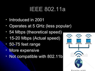 IEEE 802.11a Introduced in 2001 Operates at 5 GHz (less popular)  54 Mbps (theoretical speed) 15-20 Mbps (Actual speed) 50-75 feet range More expensive Not compatible with 802.11b 