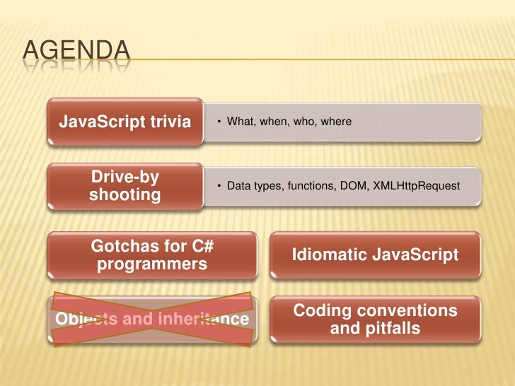 JavaScript Beyond The Curly Braces