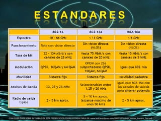 CUALQUIER DUDA SOBRE EL TRABAJO DE ESTA PRESENTACION PODREIS CONSULTARLA EN: www.leo8.wordpress.com/2007/10/trabajo_wimax_leandro_2esi.pdf 