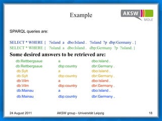 Example SPARQL queries are: SELECT * WHERE {  ?island  a  dbo:Island .  ?island  ?p  dbp:Germany . } SELECT * WHERE {  ?island  a  dbo:Island .  dbp:Germany  ?p  ?island. } Some desired answers to be retrieved are: db:Rettbergsaue  a     dbo:Island . db:Rettbergsaue  dbp:country  dbr:Germany . db:Sylt  a   dbo:Island . db:Sylt  dbp:country  dbr:Germany .   db:Vilm  a     dbo:Island .   db:Vilm  dbp:country  dbr:Germany .   db:Mainau  a     dbo:Island .   db:Mainau  dbp:country  dbr:Germany  . AKSW group - Universität Leipzig  24 August 2011 