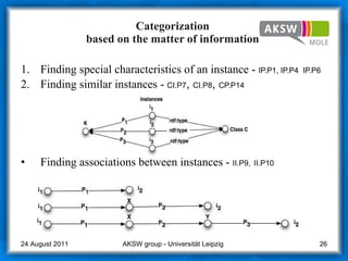 Categorization  based on the matter of information. Finding special characteristics of an instance -  IP.P1, IP.P4  IP.P6  Finding similar instances -  CI.P7 ,  CI.P8 ,  CP.P14 Finding associations between instances -  II.P9,   II.P10 AKSW group - Universität Leipzig  24 August 2011 
