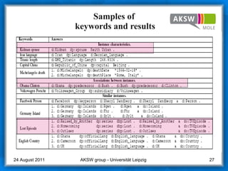 Samples of  keywords and results AKSW group - Universität Leipzig  24 August 2011 