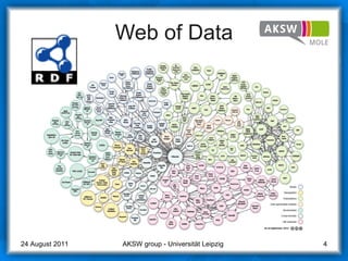 Web of Data AKSW group - Universität Leipzig  24 August 2011 