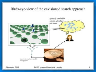Birds-eye-view of the envisioned search approach AKSW group - Universität Leipzig  24 August 2011 