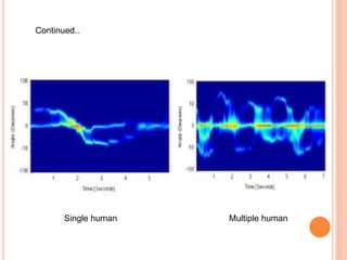 Continued..
Single human Multiple human
 