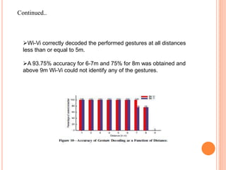Wi-Vi correctly decoded the performed gestures at all distances
less than or equal to 5m.
A 93.75% accuracy for 6-7m and 75% for 8m was obtained and
above 9m Wi-Vi could not identify any of the gestures.
Continued..
 