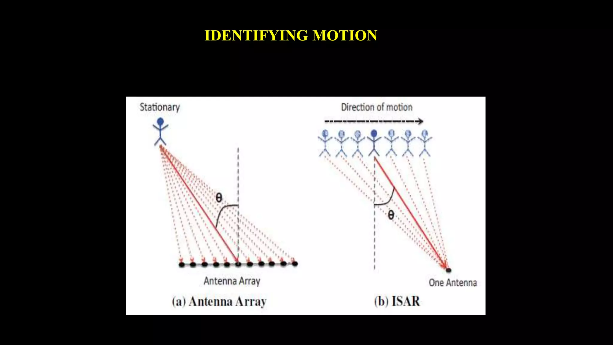 IDENTIFYING MOTION 
 