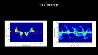 WI-VI OUTPUTS 
 