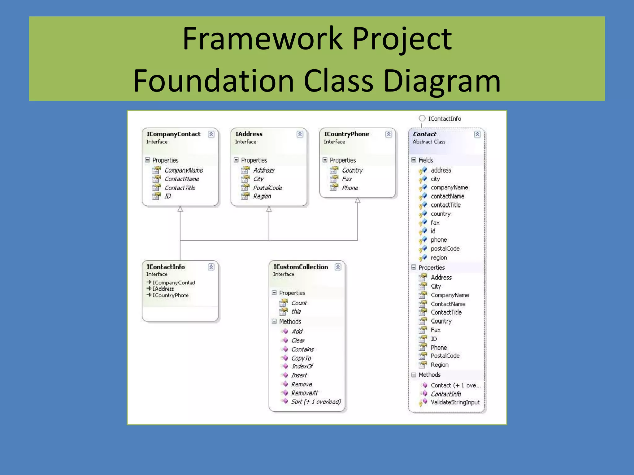 Library Phase 2: Business and Data Access Layers – p.9