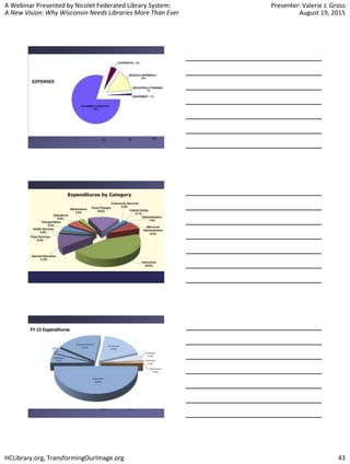 A Webinar Presented by Nicolet Federated Library System:
A New Vision: Why Wisconsin Needs Libraries More Than Ever
Presenter: Valerie J. Gross
August 19, 2015
HCLibrary.org, TransformingOurImage.org 43
 