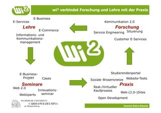 wi² verbindet Forschung und Lehre mit der Praxis

             E-Business
E-Services                                            Kommunikation 2.0
     Lehre                                                   Forschung
                  E-Commerce
                                               Service Engineering Situierung
 Informations- und
 Kommunikations-                                             Customer E-Services
    management




    E-Business-                                           Studierendenportal
      Projekt      Cases                      Soziale Wissensnetze Website-Tests
     Seminare                                  Real-/Virtueller
                                                                  Praxis
Web 2.0
             Innovations-                      Kaufprozess
               seminar                                            Web-(2.0-)Sites
   Webxperts
                                                  Open Development

                                                                   Susanne Robra-Bissantz
 