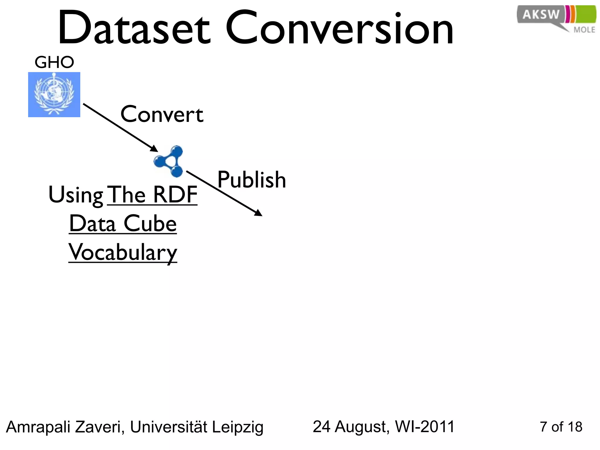 Dataset Conversion
   GHO


               Convert

                             Publish
     Using The RDF
      Data Cube
      Vocabulary




Amrapali Zaveri, Universität Leipzig   24 August, WI-2011   7 of 18
 