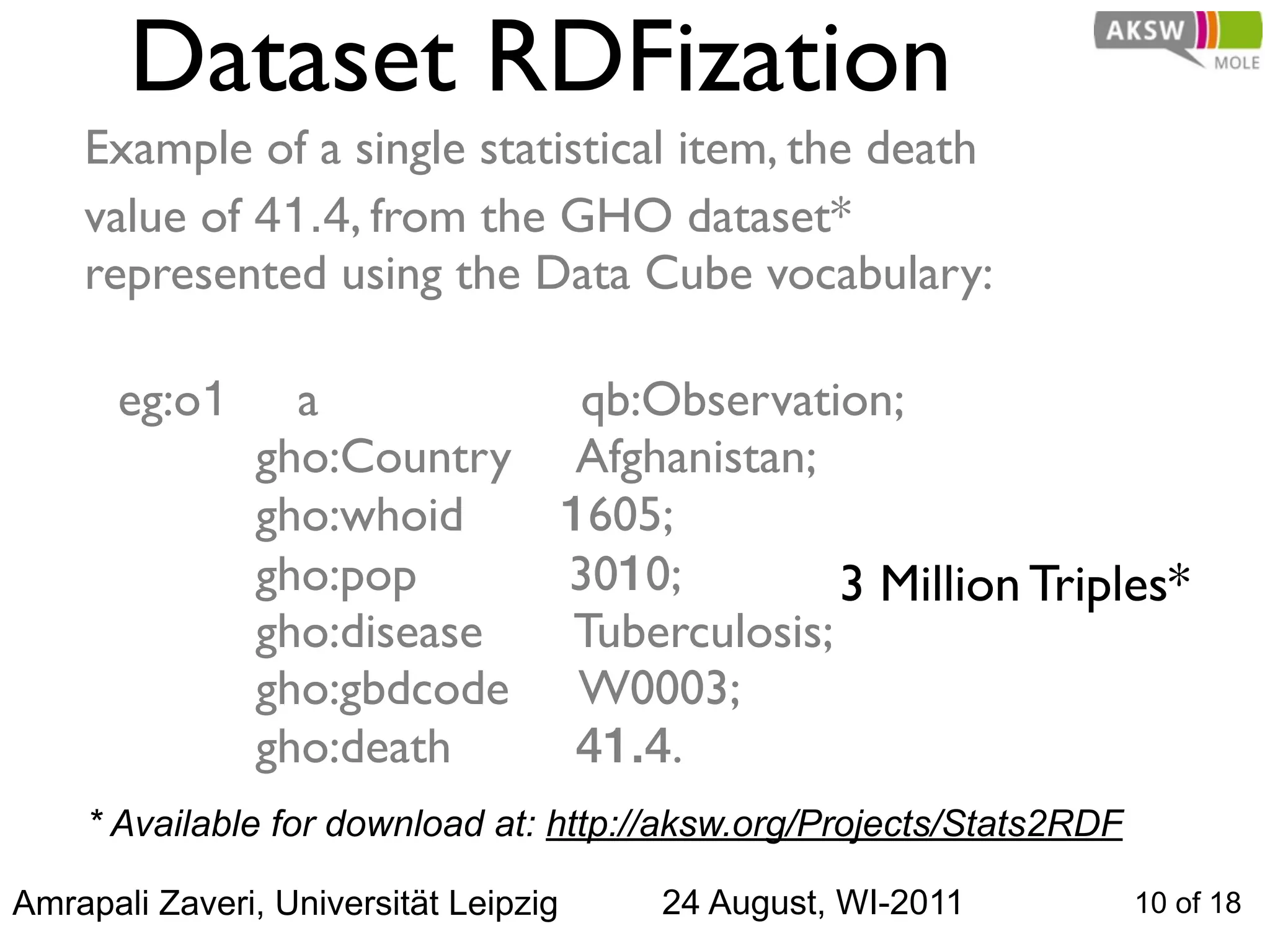 Dataset RDFization
    Example of a single statistical item, the death
    value of 41.4, from the GHO dataset*
    represented using the Data Cube vocabulary:

      eg:o1     a               qb:Observation;
                gho:Country   Afghanistan;
                gho:whoid      1605;
                gho:pop          3010;         3 Million Triples*
                gho:disease      Tuberculosis;
                gho:gbdcode     W0003;
                gho:death        41.4.
    * Available for download at: http://aksw.org/Projects/Stats2RDF

Amrapali Zaveri, Universität Leipzig   24 August, WI-2011             10 of 18
 