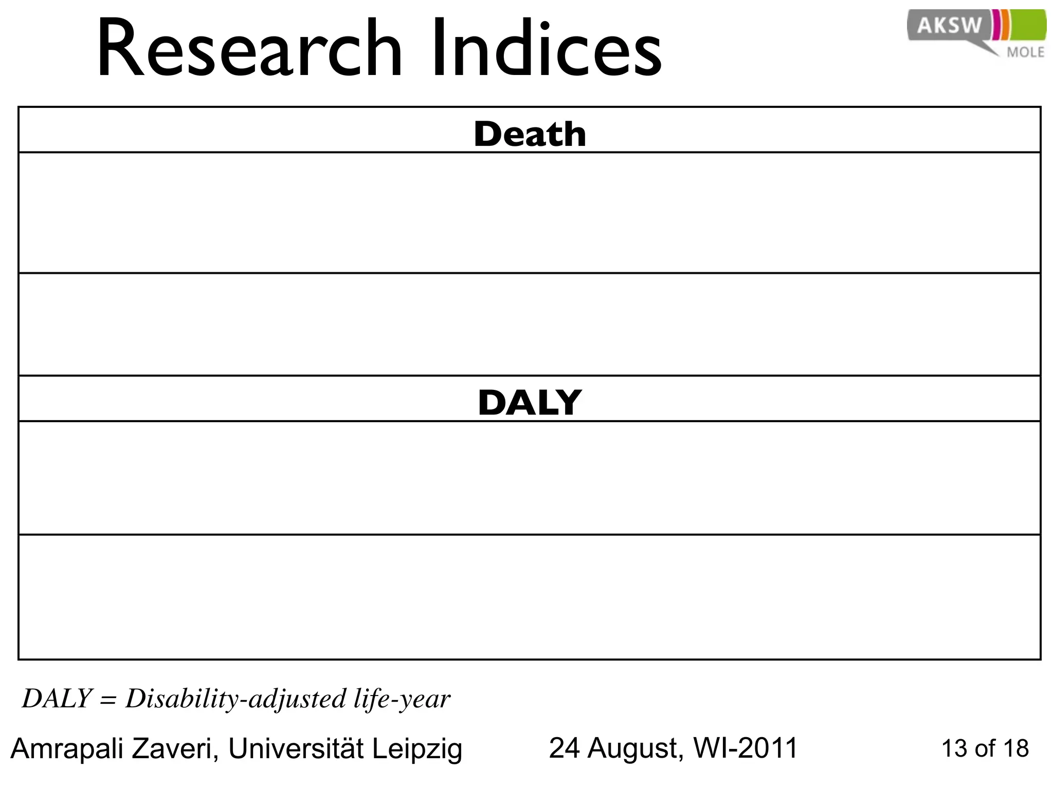 Research Indices
                                       Death




                                       DALY




DALY = Disability-adjusted life-year
Amrapali Zaveri, Universität Leipzig      24 August, WI-2011   13 of 18
 