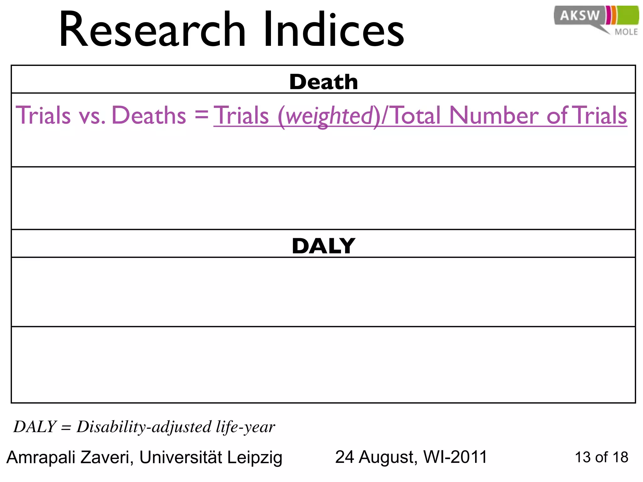 Research Indices
                                       Death
 Trials vs. Deaths = Trials (weighted)/Total Number of Trials



                                       DALY




DALY = Disability-adjusted life-year
Amrapali Zaveri, Universität Leipzig      24 August, WI-2011   13 of 18
 