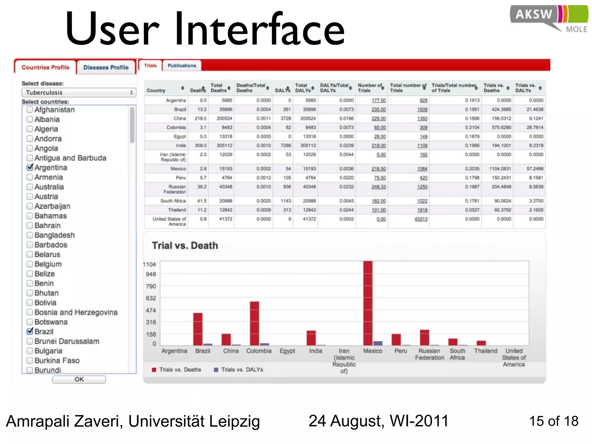 User Interface




Amrapali Zaveri, Universität Leipzig   24 August, WI-2011   15 of 18
 