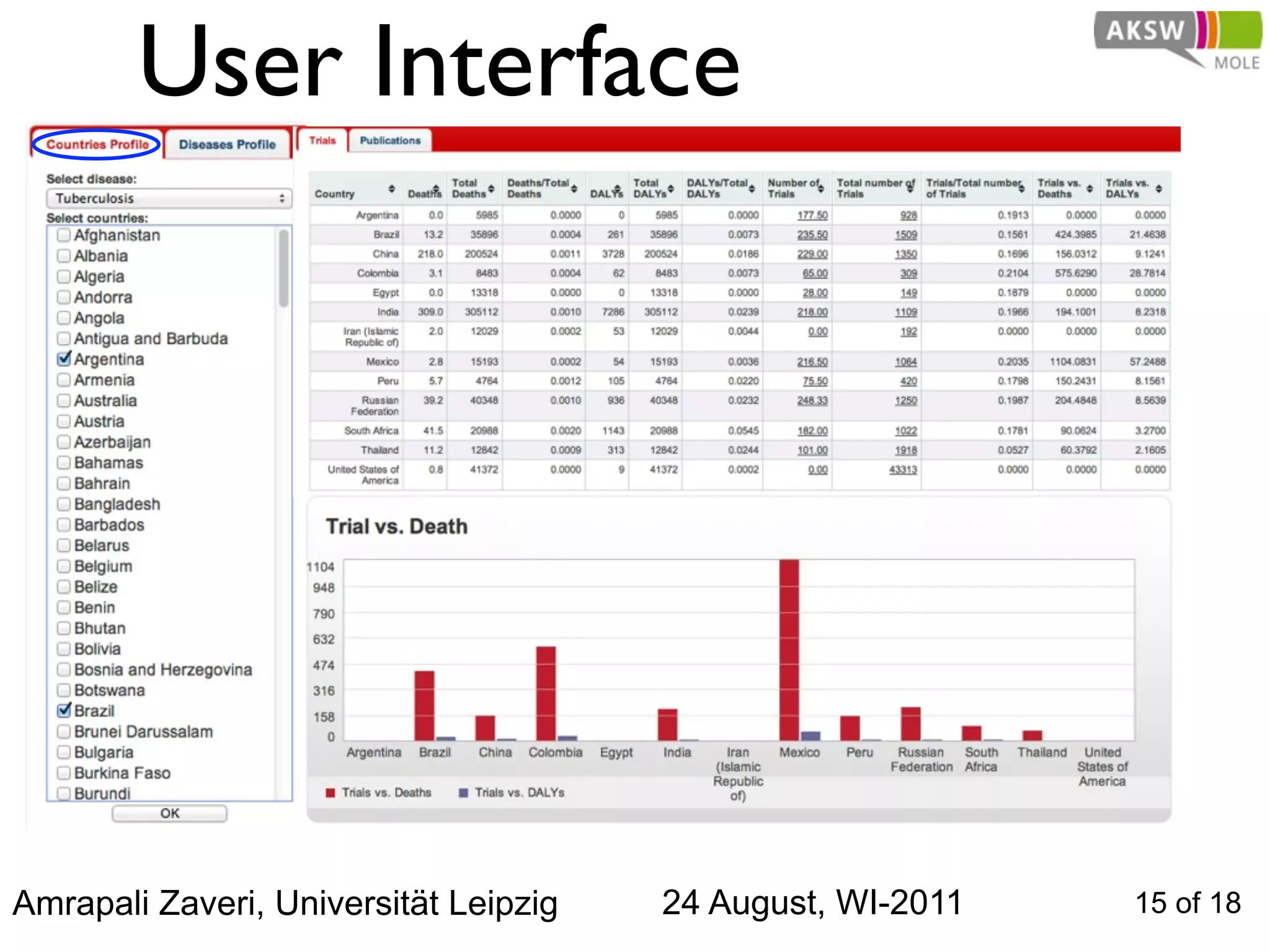 User Interface




Amrapali Zaveri, Universität Leipzig   24 August, WI-2011   15 of 18
 