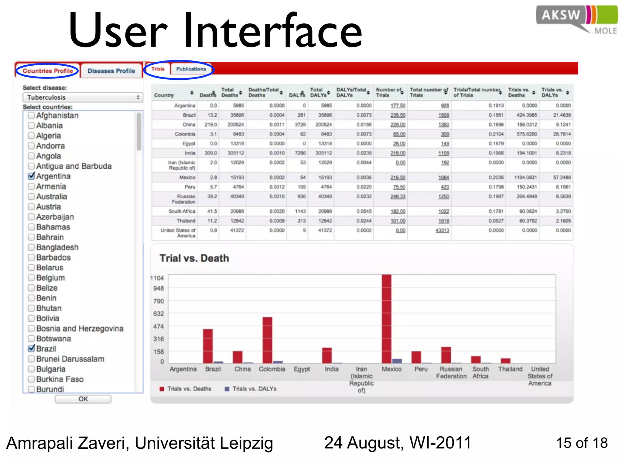 User Interface




Amrapali Zaveri, Universität Leipzig   24 August, WI-2011   15 of 18
 
