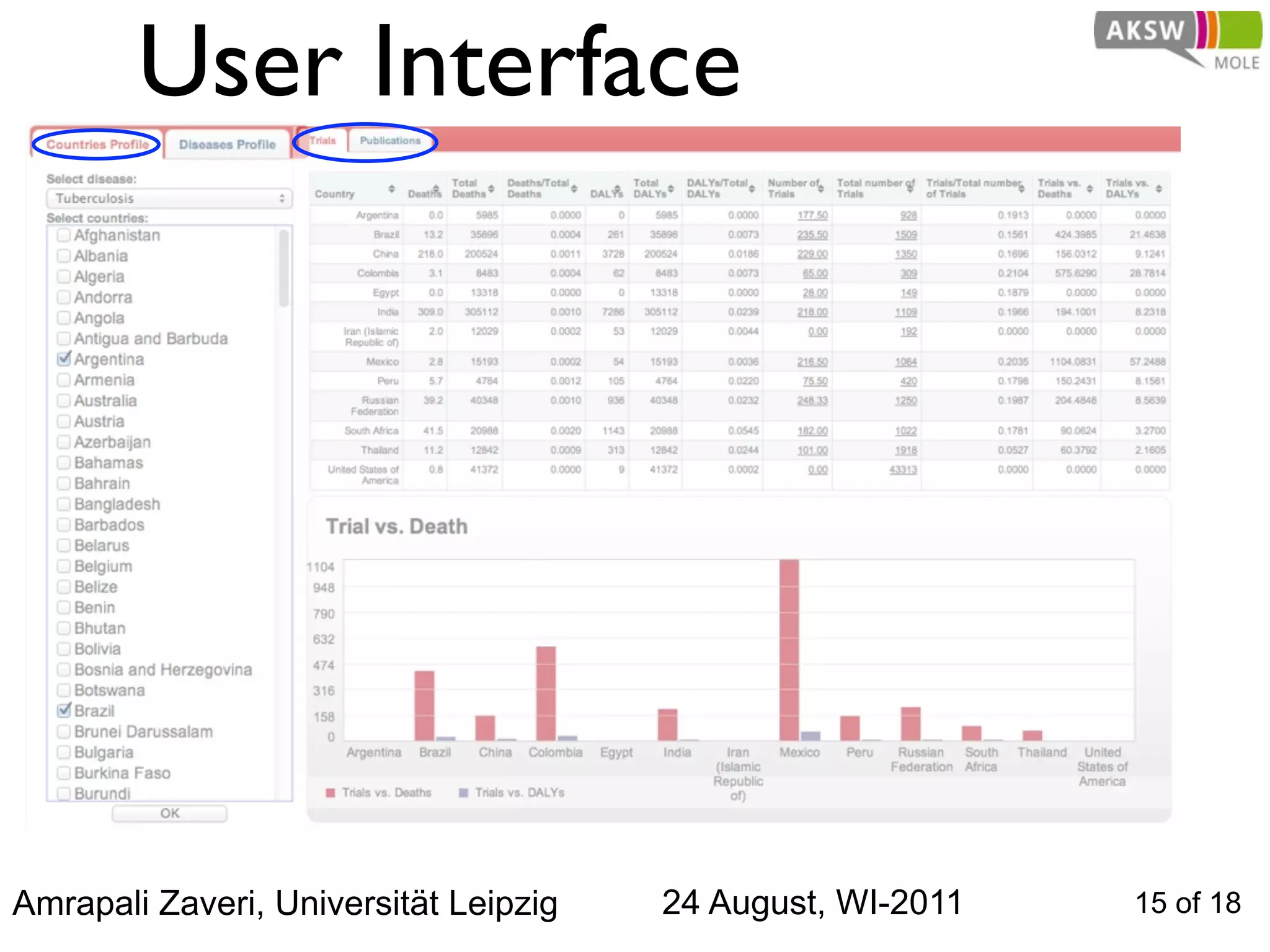 User Interface




Amrapali Zaveri, Universität Leipzig   24 August, WI-2011   15 of 18
 
