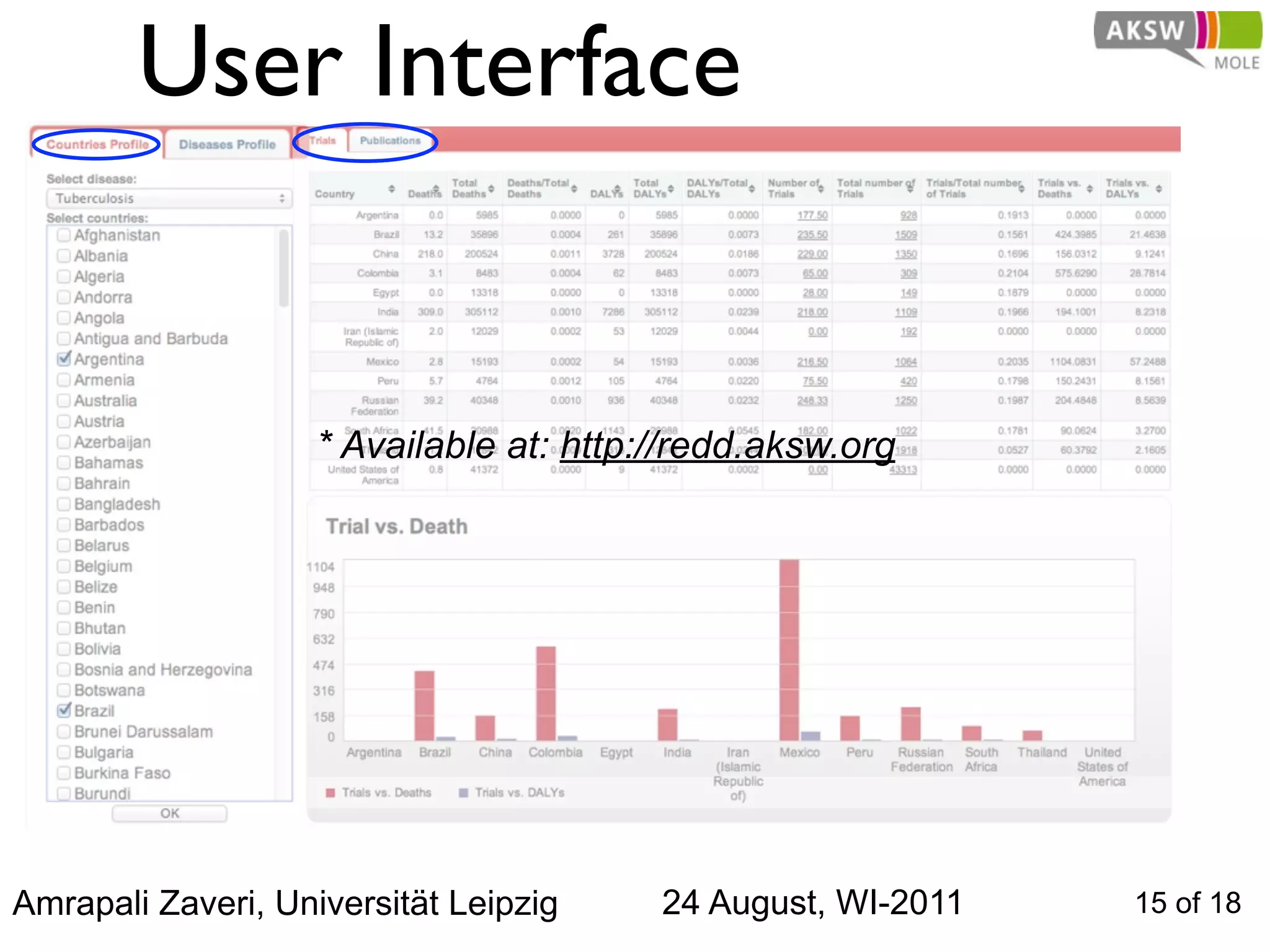 User Interface


                    * Available at: http://redd.aksw.org




Amrapali Zaveri, Universität Leipzig     24 August, WI-2011   15 of 18
 