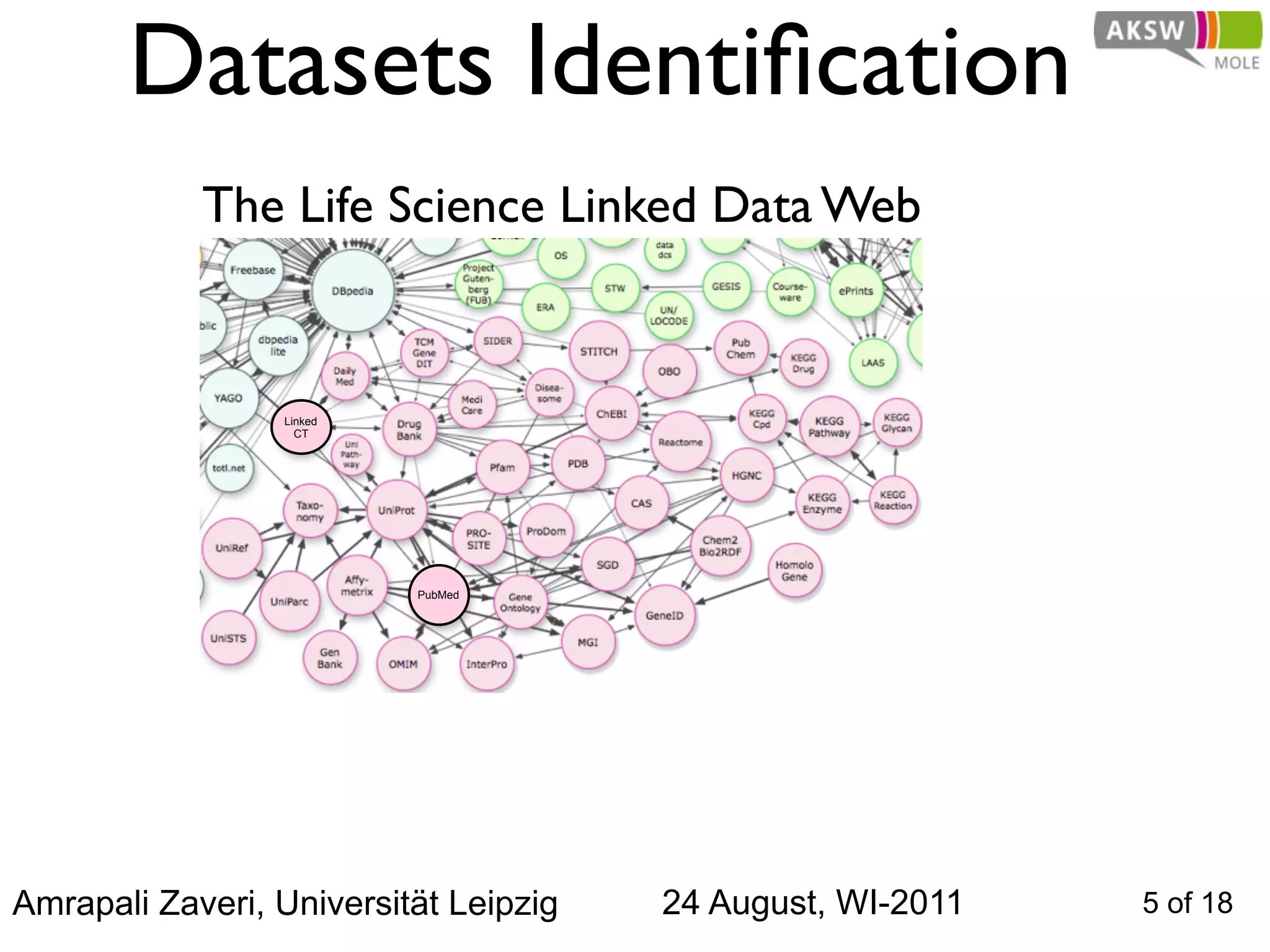 Datasets Identiﬁcation
            The Life Science Linked Data Web


                 Linked
                   CT




                          PubMed




Amrapali Zaveri, Universität Leipzig   24 August, WI-2011   5 of 18
 