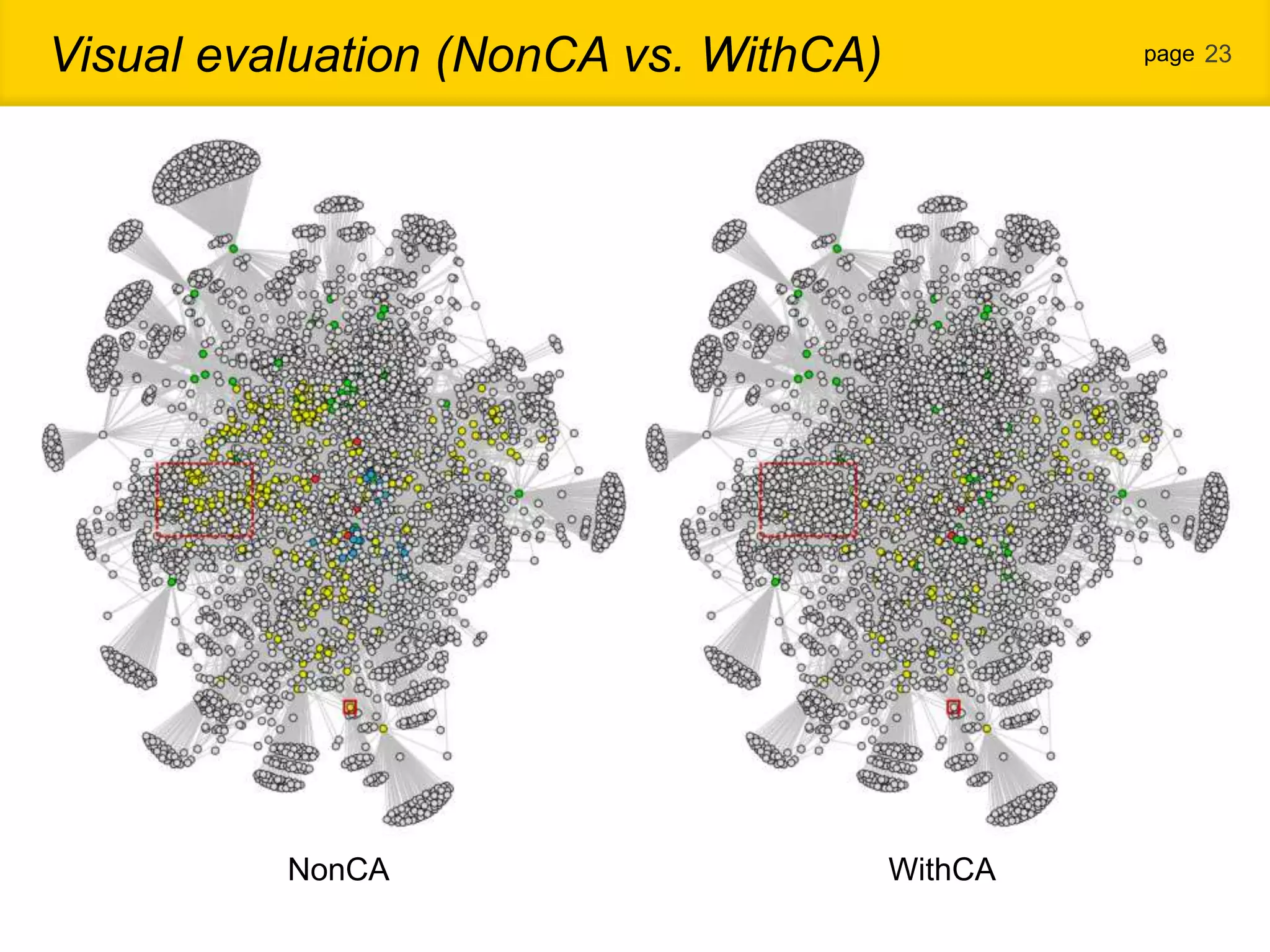 Visual evaluation (NonCA vs. WithCA) page 23 NonCA WithCA 