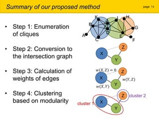 Community Extracting Using Intersection Graph and Content Analysis in ...