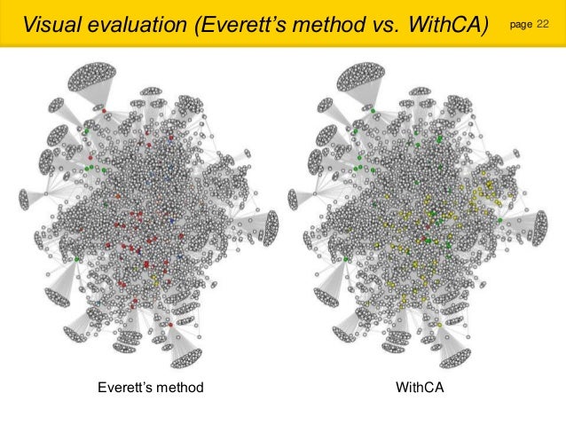 Community Extracting Using Intersection Graph and Content Analysis in…