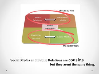 Social Media and Public Relations are cousins
                         but they arent the same thing.
 