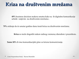 Kriza na društvenim mrežama

           49% businessdecisionmakerasmatrakakosuihdigitalnekomunikacije
           učinileranjivimnadruštvenimmrežama.


79% očekujedaćeunutargodinedanaimatikrizunadruštvenimmrežama.



              Kriza semožedogoditinakonradnogvremena,vikendomipraznikom.



    Samo 50% ihimakomunikacijskiplanzakriznokomuniciranje.




    CrisisPreparednessStudy'-Burson-Marsteller                             4
 