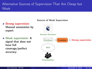 Alternative Sources of Supervision That Are Cheap but
Weak
Strong supervision:
Manual annotation by
expert
Weak supervision: A
signal that does not
have full
coverage/perfect
accuracy
Sources of Weak Supervision
Domain Heuristics
Database
APIs
Crowdworkers
Combiner Strong supervision
Kim Hammar (KTH) Text Mining in Social Media December 4, 2018 8 / 19
 