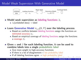 Model Weak Supervision With Generative Model
unlabeled
data
Labeling functions
λ1 . . . λn
Weak labels



w1,1 . . . w1,n
...
...
...
wn,1 . . . wn,n




Generative Model
πα,β(Λ, Y )
Combined labels



w1
...
wn




Model weak supervision as labeling functions λi
λi (unlabeled data) → label
Learn Generative Model πα,β(Λ, Y ) over the labeling process.
Based on conﬂicts between labeling functions assign the functions an
estimated accuracy αi .
Based on empirical coverage of labeling functions assign the functions
a coverage βi .
Given α and β for each labeling function, it can be used to
combine labels into a single probabilistic label
Give more weight to high-accuracy functions
If there is a lot of disagreement→ low probability label
If all labeling functions agree → high probability label
Kim Hammar (KTH) Text Mining in Social Media December 4, 2018 11 / 19
 
