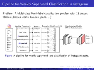 Pipeline for Weakly Supervised Classiﬁcation in Instagram
Problem: A Multi-class Multi-label classiﬁcation problem with 13 output
classes (dresses, coats, blouses, jeans, ...)
Here
is my
out-
ﬁt of
the day
#street-
style
#coat
#parka
#chic
#win-
ter
Labeling Functions λi
SemCluster
KeyWordSyntactic
KeyWordSemantic
DeepDetect






dress = 0
coat = 1
...
skirt = 0






Votes vi
jacket,jeans
jeans,coat
jeans,shoes
nil
coat,jeans
coat
coat
Generative Model πα,β(Λ, Y )
λ1
λ2
λ3
λ4
λ5
λ6
λ7
v1
v2
v3
v4
v5
v6
v7
v8
v9
v10
v11
v12
v13
Discriminative Model d
CNN for Text classiﬁcation
Figure: A pipeline for weakly supervised text classiﬁcation of Instagram posts.
Kim Hammar (KTH) Text Mining in Social Media December 4, 2018 16 / 19
 