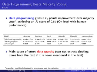 Data Programming Beats Majority Voting
Results
Data programming gives 6 F1 points improvement over majority
vote3, achieving an F1 score of 0.61 (On level with human
performance)
Model Accuracy Precision Recall Micro-F1 Macro-F1 Hamming Loss
CNN-DataProgramming 0.797 ± 0.01 0.566 ± 0.05 0.678 ± 0.04 0.616 ± 0.02 0.535 ± 0.01 0.195 ± 0.02
CNN-MajorityVote 0.739 ± 0.02 0.470 ± 0.06 0.686 ± 0.05 0.555 ± 0.03 0.465 ± 0.05 0.261 ± 0.03
DomainExpert 0.807 0.704 0.529 0.604 0.534 0.184
Main cause of error: data sparsity (can not extract clothing
items from the text if it is never mentioned in the text)
3
A smaller, hand-labeled dataset by experts was used for evaluation
Kim Hammar (KTH) Text Mining in Social Media December 4, 2018 17 / 19
 