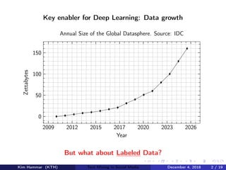 Key enabler for Deep Learning: Data growth
2009 2012 2015 2017 2020 2023 2026
0
50
100
150
Year
Zettabytes
Annual Size of the Global Datasphere. Source: IDC
But what about Labeled Data?
Kim Hammar (KTH) Text Mining in Social Media December 4, 2018 2 / 19
 