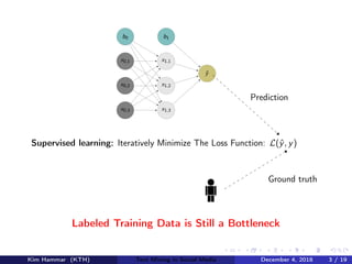 b0
x0,1
x0,2
x0,3
b1
x1,1
x1,2
x1,3
ˆy
Supervised learning: Iteratively Minimize The Loss Function: L(ˆy, y)
Prediction
Ground truth
Labeled Training Data is Still a Bottleneck
Kim Hammar (KTH) Text Mining in Social Media December 4, 2018 3 / 19
 