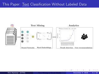 This Paper: Text Classiﬁcation Without Labeled Data
post1
post2
post3
postn
04.2017
05.2017
06.2017
07.2017
08.2017
09.2017
10.2017
11.2017
12.2017
01.2018
02.2018
03.2018
0
10
20
30
Mentions
Mention of brand “foo” over time
Text Mining Analytics





w1,1 . . . w1,n
... ... ...
wn,1 . . . wn,n





b0
x0,1
x0,2
x0,3
b1
x1,1
x1,2
x1,3
ˆy
Word EmbeddingsNeural Networks Trends detection User recommendations
Kim Hammar (KTH) Text Mining in Social Media December 4, 2018 5 / 19
 