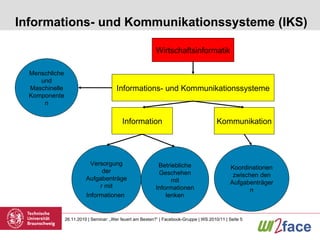 Informations- und Kommunikationssysteme (IKS) Wirtschaftsinformatik Informations- und Kommunikationssysteme Menschliche und Maschinelle Komponenten Versorgung der Aufgabenträger mit Informationen   Betriebliche Geschehen mit Informationen lenken Koordinationen zwischen den Aufgabenträgern Information Kommunikation 