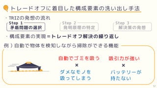 Step 1
矛盾問題の選択
・TRIZの発想の流れ
トレードオフに着目した構成要素の洗い出し手法
・構成要素の実現＝トレードオフ解決の繰り返し
自動でゴミを吸う
ダメなモノを
吸ってしまう
×
吸引力が強い
バッテリーが
持たない
×
例）自動で物体を検知しながら掃除ができる機能
12
 