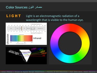 ColorTheory 2: sensation and perception of the color -2025.pdf