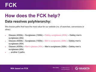 How does the FCK help?
FCK
Data resolves polyhierarchy:
We choose paths that have the most value for our website (no. of s...