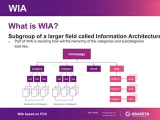 WIA based on FCK
What is WIA?
Part of WIA is deciding how will the hierarchy of the categories and subcategories
look like...