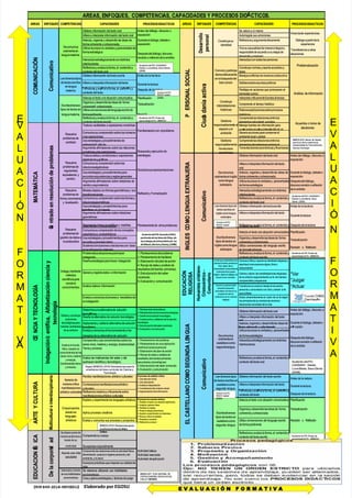 wiac.info-pdf-areas-curriculares-y-sus-procesos-didacticos-egosu-okey-2-pr_5dd3f70a564726c931b07ed1e1b20d6f.pdf