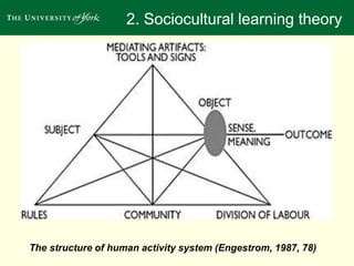 2. Sociocultural learning theory 
The structure of human activity system (Engestrom, 1987, 78) 
 