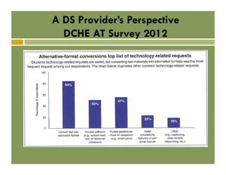 A DS Provider’s Perspective
DCHE AT Survey 2012

 