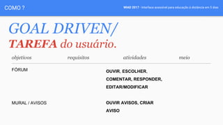 WIAD 2017 - Interface acessível para educação à distância em 5 diasCOMO ?
GOAL DRIVEN/
TAREFA do usuário.
objetivos requisitos atividades meio
FÓRUM OUVIR, ESCOLHER,
COMENTAR, RESPONDER,
EDITAR/MODIFICAR
OUVIR AVISOS, CRIAR
AVISO
MURAL / AVISOS
 