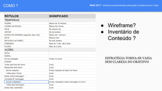 WIAD 2017 - Interface acessível para educação à distância em 5 diasCOMO ?
● Wireframe?
● Inventário de
Conteúdo ?
ESTRATÉGIA TORNA-SE VAZIA
SEM CLAREZA DO OBJETIVO
 