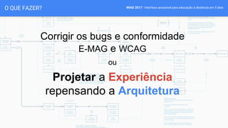WIAD 2017 - Interface acessível para educação à distância em 5 diasO QUE FAZER?
Corrigir os bugs e conformidade
E-MAG e WCAG
ou
Projetar a Experiência
repensando a Arquitetura
 