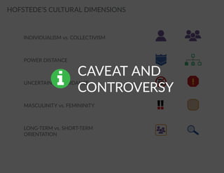 INDIVIDUALISM vs. COLLECTIVISM
POWER DISTANCE
UNCERTAINTY AVOIDANCE
MASCULINITY vs. FEMININITY
LONG-TERM vs. SHORT-TERM
ORIENTATION
HOFSTEDE’S CULTURAL DIMENSIONS
 CAVEAT AND
CONTROVERSY
 