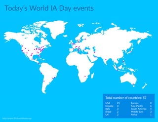 http://www.2016.worldiaday.org
USA
Canada
Italy
Brazil
UK
25
3
3
2
2
Europe
Asia-Pacific
South America
Middle East
Africa
8
6
4
3
1
Total number of countries: 57
Today’s World IA Day events
 